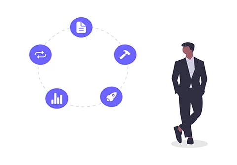 Lifecycle Management and Sustainability